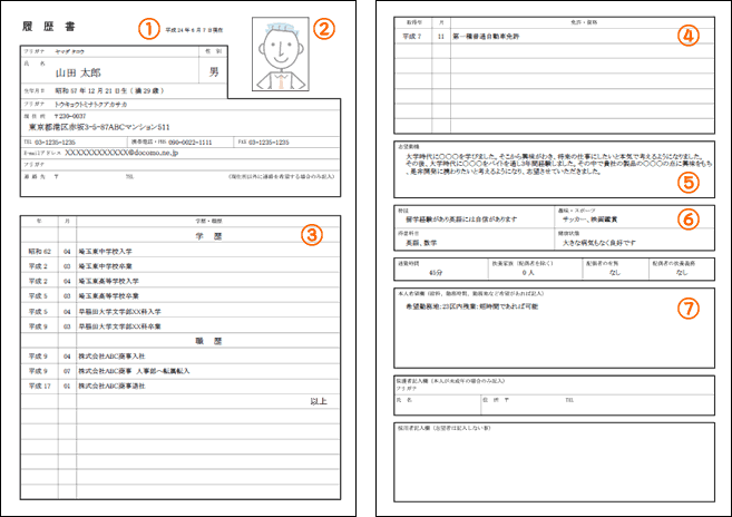 副業するときの履歴書の書き方|おさえておきたい3項目の例文も公開 | 生き方・働き方・日本デザイン