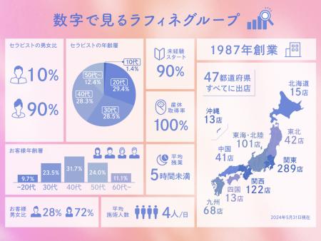 40代 女性 正社員の転職・求人情報