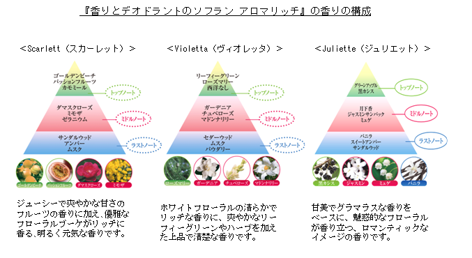 藤井寺のリラクゼーションサロンchouchouで溜まった疲れを解消