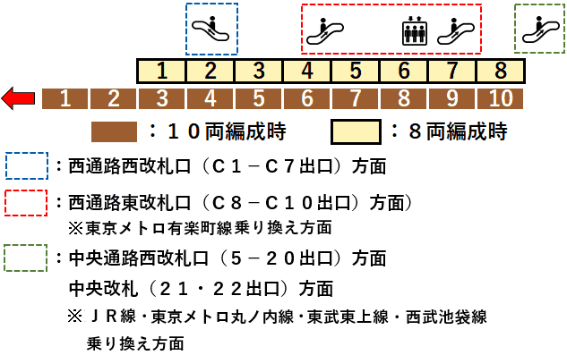 服部の駅紹介 東京メトロ丸ノ内線、有楽町線、副都心線 池袋駅