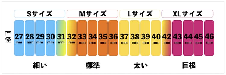 男性器の大きさについて｜大東製薬工業株式会社