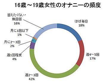 男の子のマスターベーション(オナニー)を知ろう【医師監修】 | セイシル