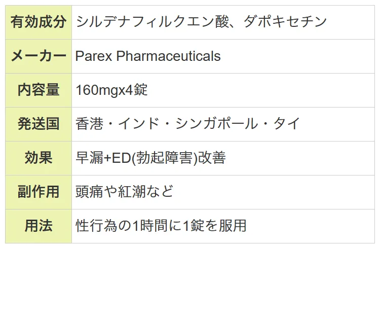 ポゼット90mg10錠（ダポキセチン）通販｜早漏治療薬｜効果・口コミ・副作用・用法用量｜ユニドラ