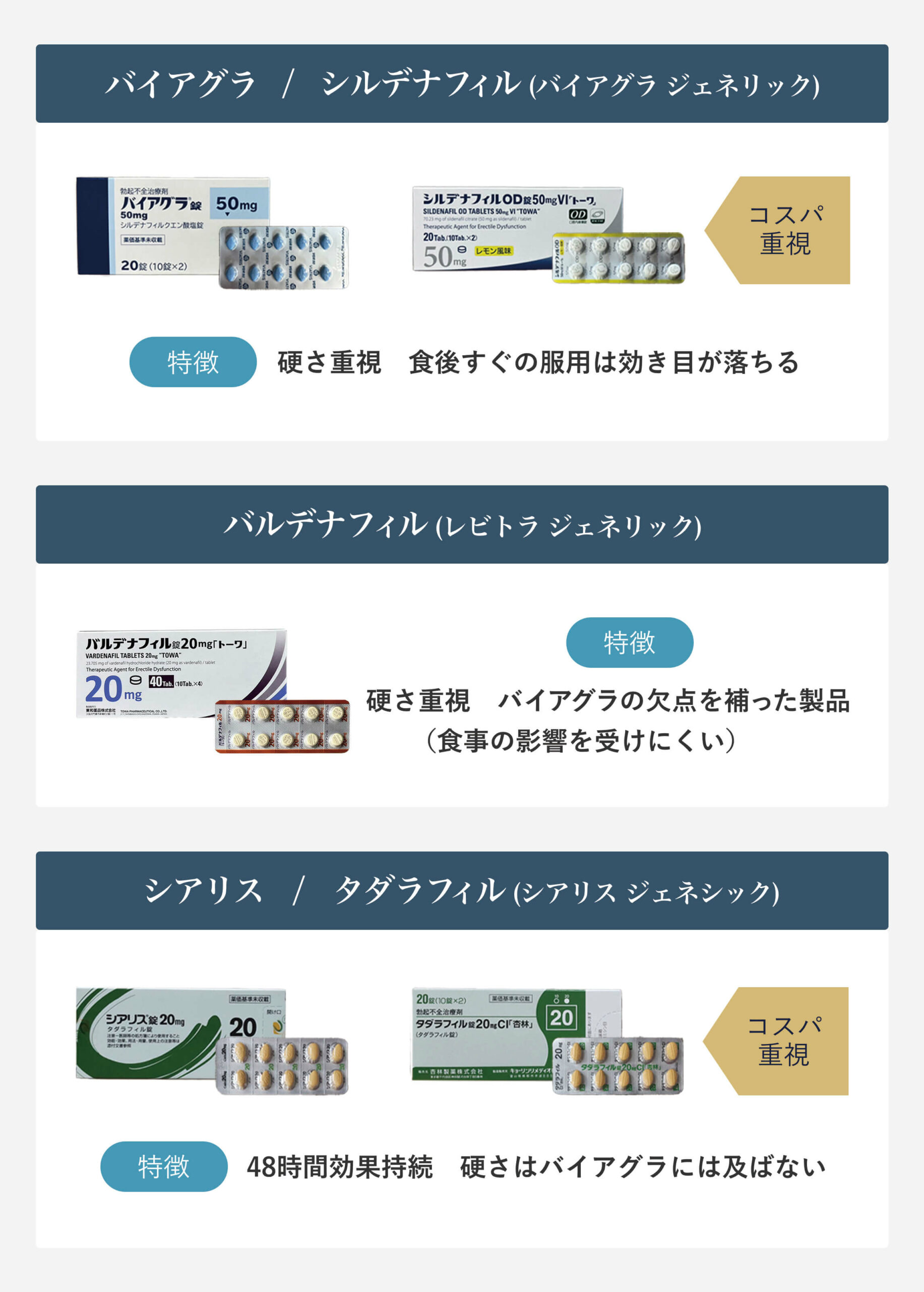 ダポキセチンについて | ED治療・早漏治療・AGA治療ならユニティクリニック（ユナイテッドクリニックグループ）