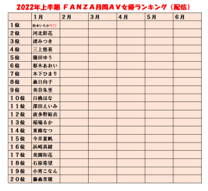 2016年の夏、この5人のオンナたちが更にアナタのアソコを熱く、硬く、太く、仕上げます。必見!!7月の月間AV女優ランキング！【7月1日～31日】 – 