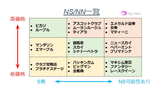 2024年本番情報】吉原で実際に遊んだソープ12選！本当にNS・NNが出来るのか体当たり調査！ | otona-asobiba[オトナのアソビ場]