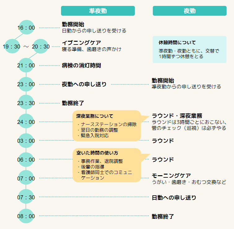 水商売アリ？ナシ？＞結婚してからも夜の仕事を続ける私。すると幼稚園で噂が…！？【第1話まんが】 | ママスタセレクト