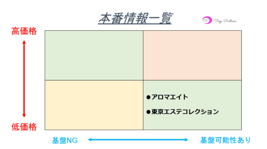 ニュー新橋ビル一帯再開発：新橋駅西口地区再開発事業│再開発ニュース：東京中心の三大都市圏情報発信