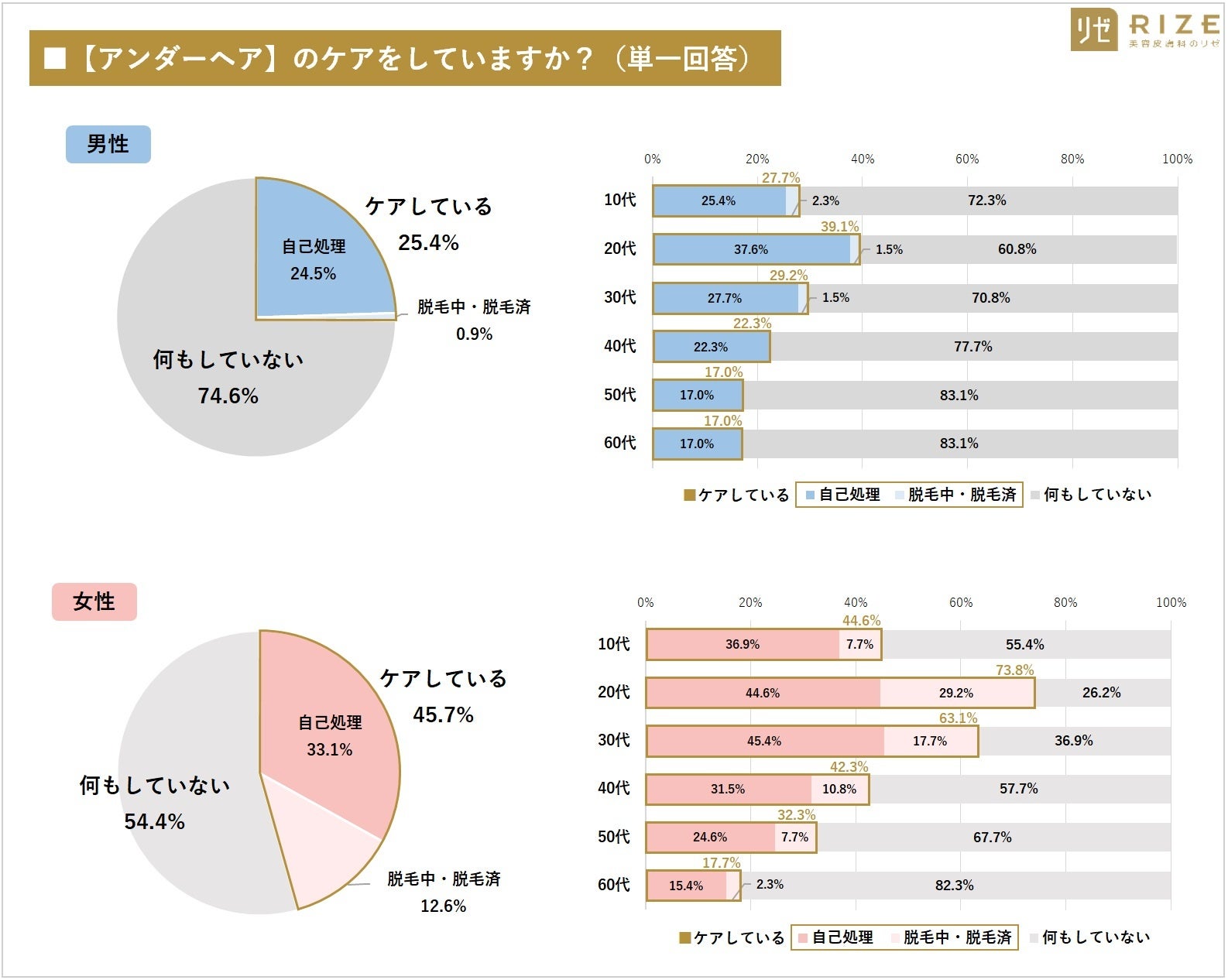 VIO脱毛プラン｜医療脱毛専門のリゼクリニック