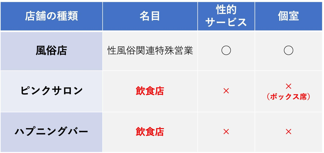 風俗の種類を風俗未経験でもわかるように解説！！種類別の大きな違いや仕事内容、給料も！ – ジョブヘブンジャーナル