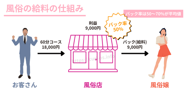 何割の男性が風俗を利用したことがあるの？ - ももジョブブログ