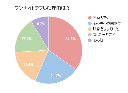 ワンナイトラブあるあるwww【アニメ】