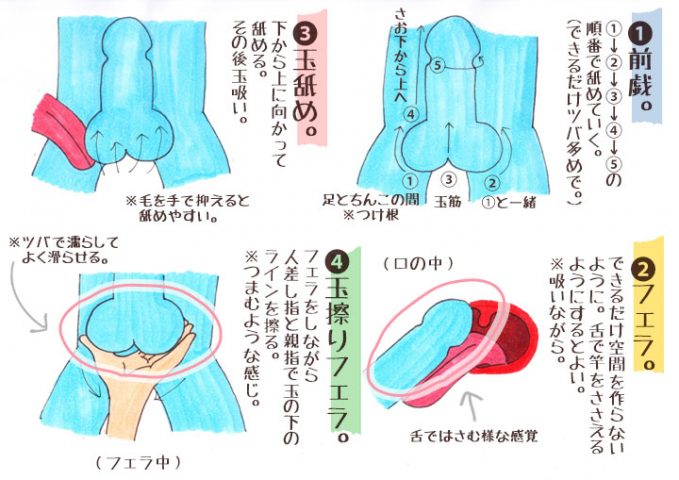 はじめてのフェラの基礎知識 男が気持ちいい舐め方って？ | オトナのハウコレ