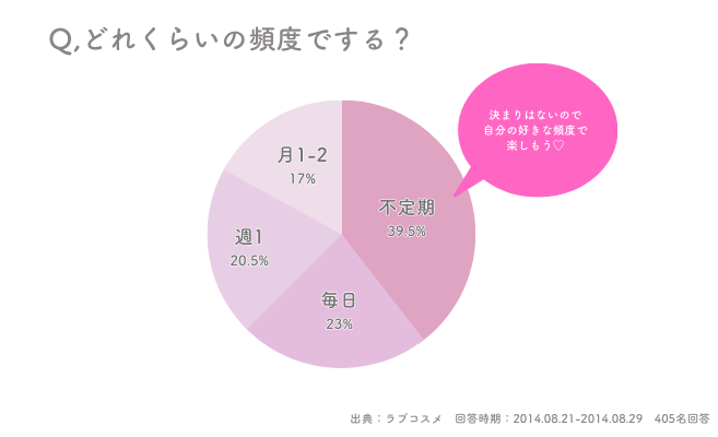 オナニーをする場所20選！女性がこっそりオナニーをしてる場所を独身OLの筆者が大公開！ | COIPLA(こいぷら)