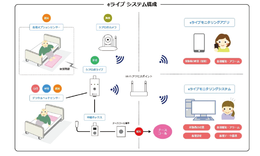 ソニー、VTuber「アーリオ・オーリオ・エ・ペペロンチーノ」の初3Dお披露目ライブを3/31に無料配信 | PANORA