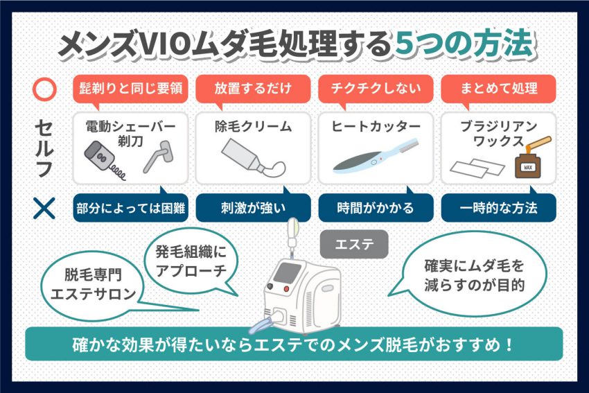 睾丸の毛の陰毛カットか脱毛処理が推奨の理由 | メンズスキンクリニック銀座院