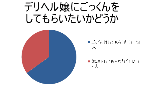 ごっくんについての解説【風俗業界の用語集】 | よるジョブ編集部ブログ