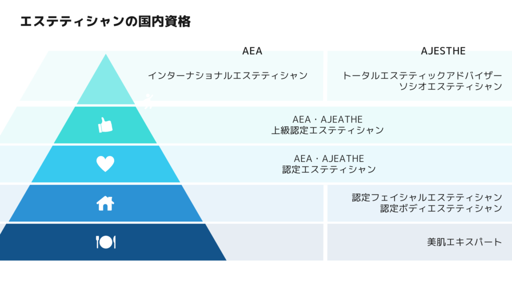 エステ資格ってどのくらいの種類がある？資格を徹底解説 | ウェルカム通信制高校ナビ