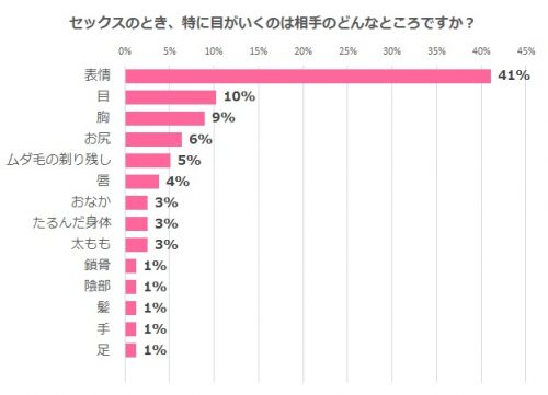 体の変化で分かる！男女別でみるイク時の特徴13選 - 恋愛の科学