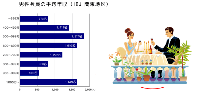 高収入の仕事・求人 - 東京都