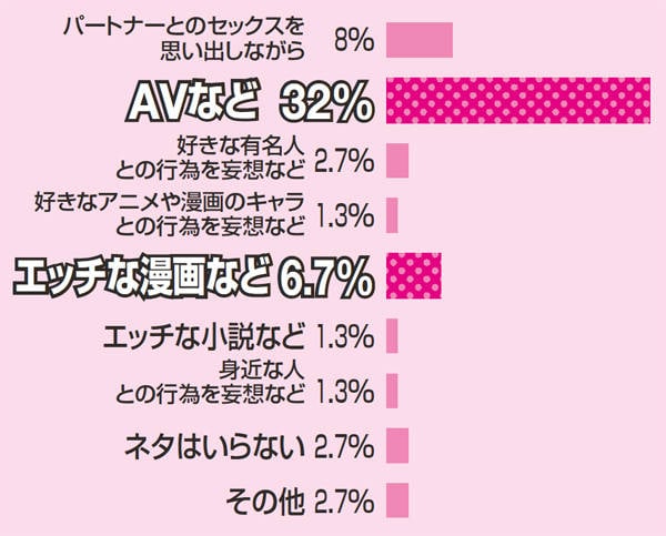 女性がこっそりオナニーする場所ランキング 実際の女性の感想[比較動画] -