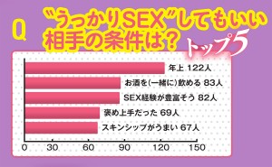 エッチが上手そうな男性の特徴とは | マガジンサミット