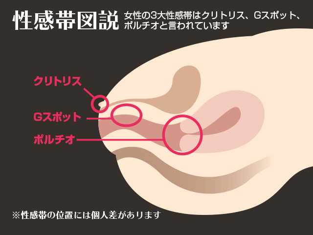 大人のおもちゃ（アダルトグッズ）の種類・使い方・注意点を解説！｜ココミル