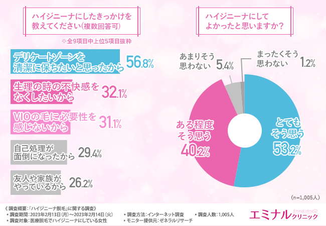 VIO脱毛・ハイジニーナ脱毛｜医療脱毛・医療レーザー脱毛なら湘南美容クリニック【公式】