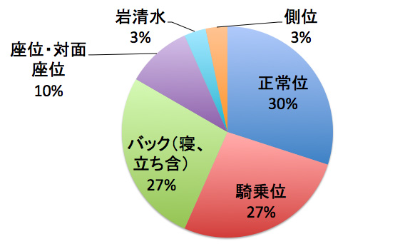 楽天ブックス: お持ち帰りしてもヤレないお堅い巨乳女に媚薬を飲ませたら騎乗位好きなヤリマンに激変 ※隠し撮り