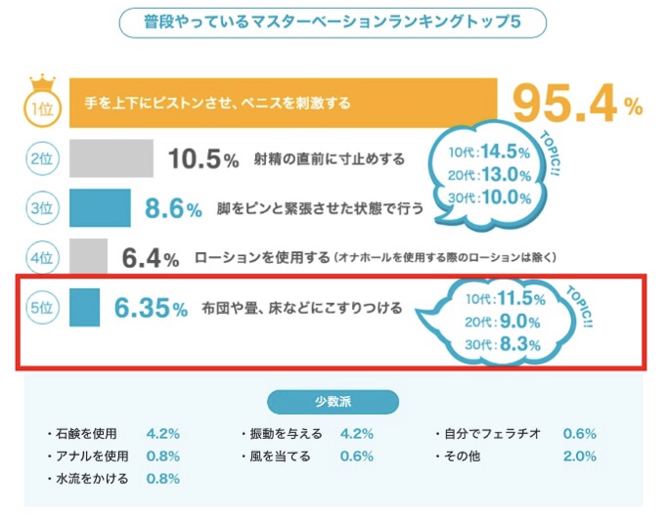 床オナは気持ちいいけど危険！男女別のやり方や弊害、やめる方法を解説｜風じゃマガジン