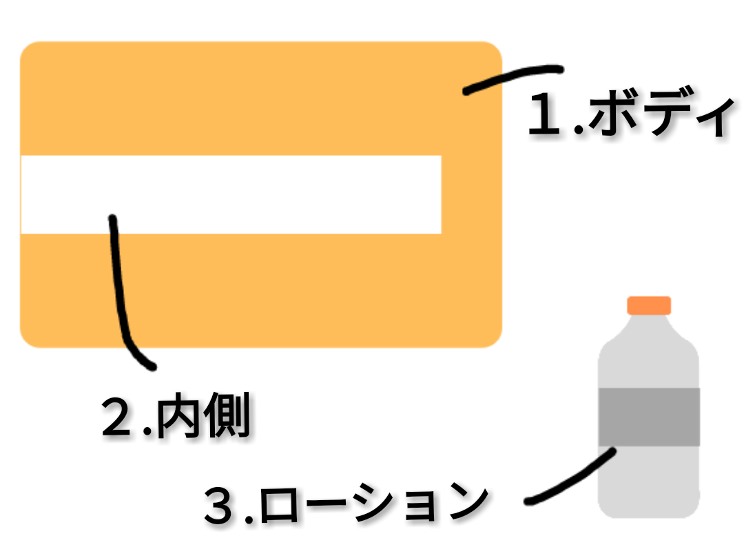 オナホはレンジでも温められる？失敗しにくい温め方やレンジを使わない方法もチェックします！ | maruhigoodslabo[グッズラボ]