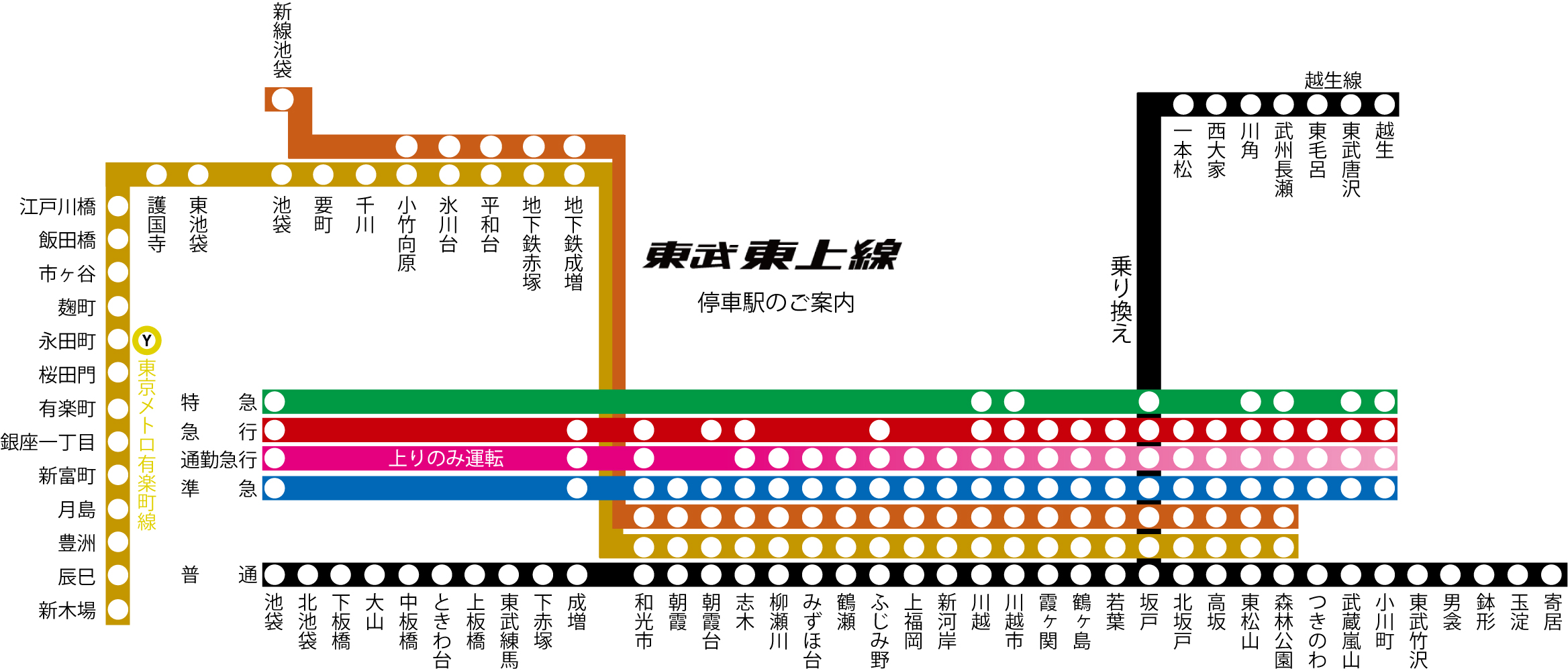 池袋駅まで30分以内」で探すなら東武東上線のみずほ台、柳瀬川がお得!中古マンション価格相場が安い駅ランキング2019年版＜ファミリー編＞ | 