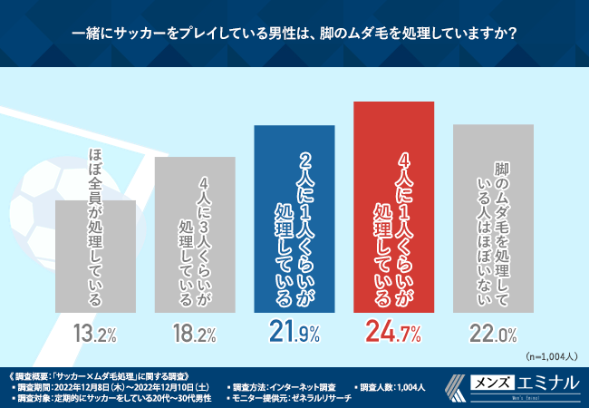 男性も脱毛!?いやいや剃毛だろ!!剃毛プレイが拝めるBL大特集！｜BLニュース ちるちる