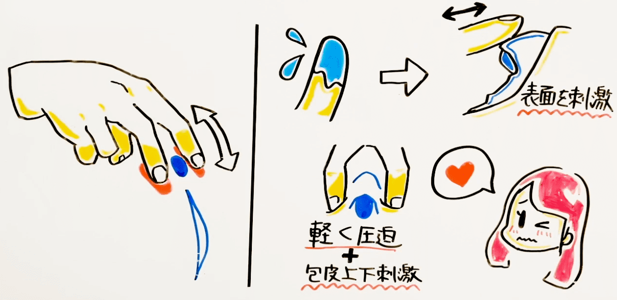 本当に感じる手マン・指マンのやり方とコツ - 夜の保健室