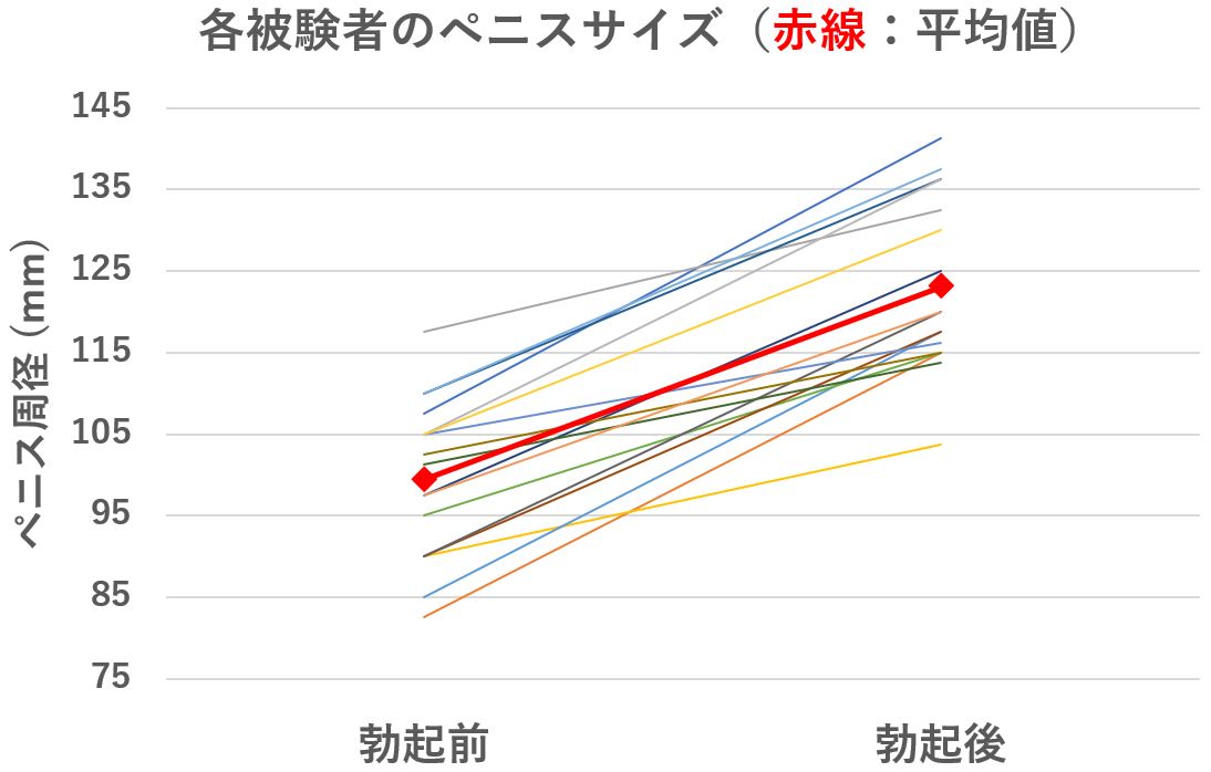 男性の体Q&A①〜㊿まとめ】包茎、ペニスの形の個人差、精子や射精にまつわること…“素朴な疑問や不安に全回答！ | yoi（ヨイ）