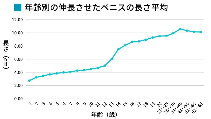 ちんこのサイズは身長や体の大きさに比例する？身体のパーツとの関係性 | ペニス増大サプリおすすめランキング