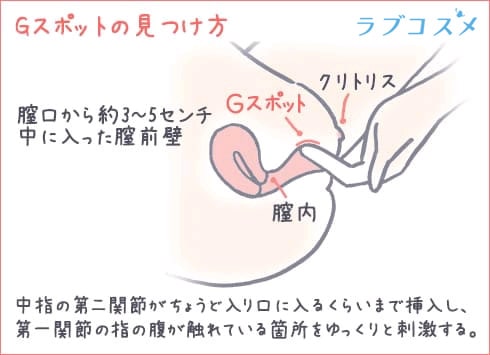 保存推奨】クリ○リス正しい触り方 👉毎日投稿19時〜22時 他の投稿はこちらから