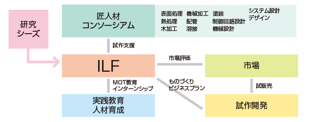 MOT/TELエリアサポート - クラウドPBX