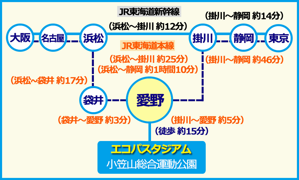 静岡・浜松・掛川】エコパアリーナに行くのに便利な駅はどれ？ - Johnnysオタクのdiary