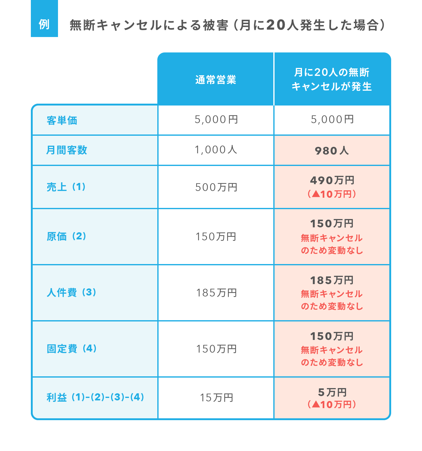 飲食店のキャンセル料、払わないとどうなるか？ - 太田 哲郎 行政書士事務所