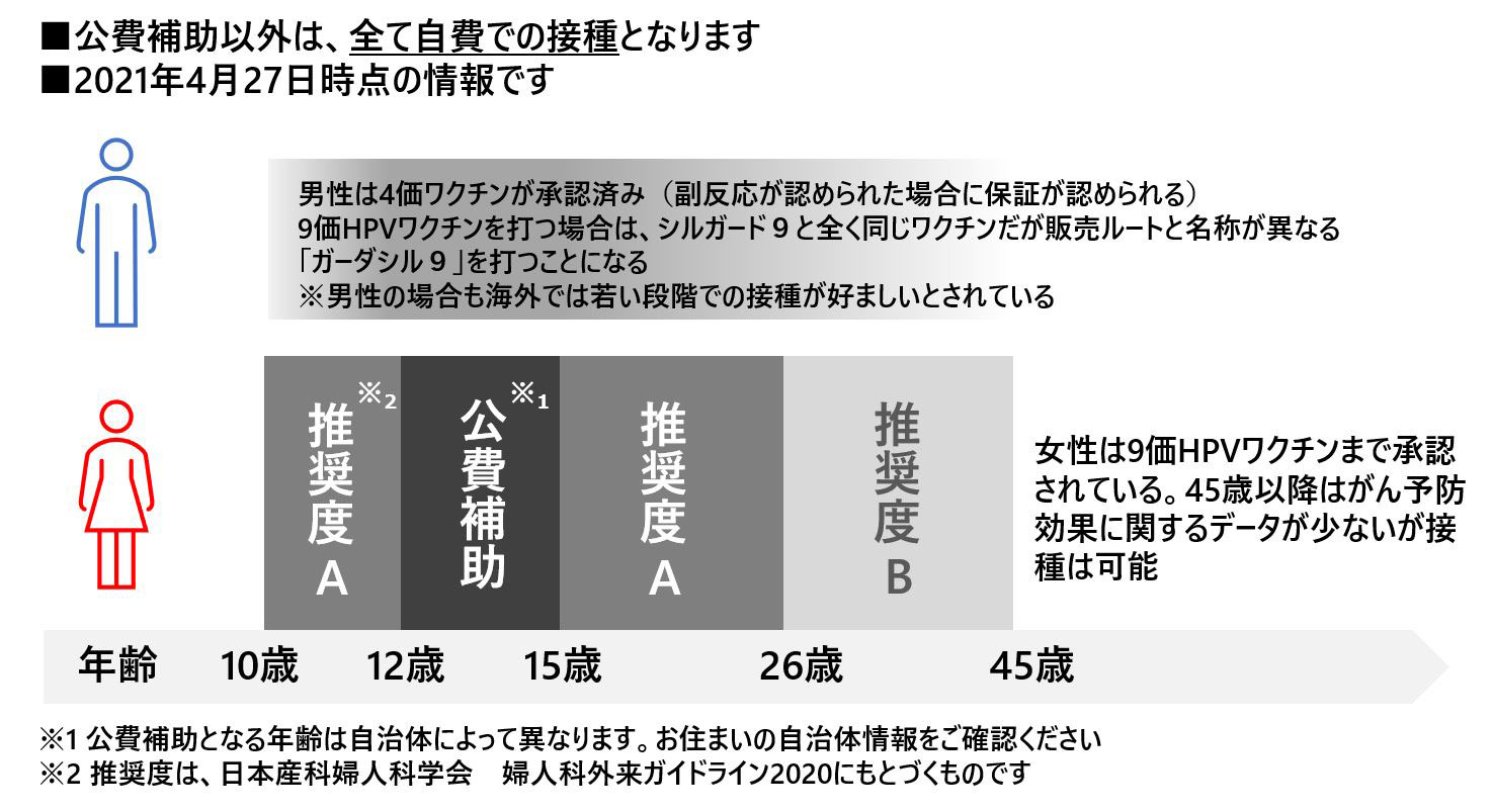 HPV9価ワクチン 医療機関リスト | 予防医療普及協会