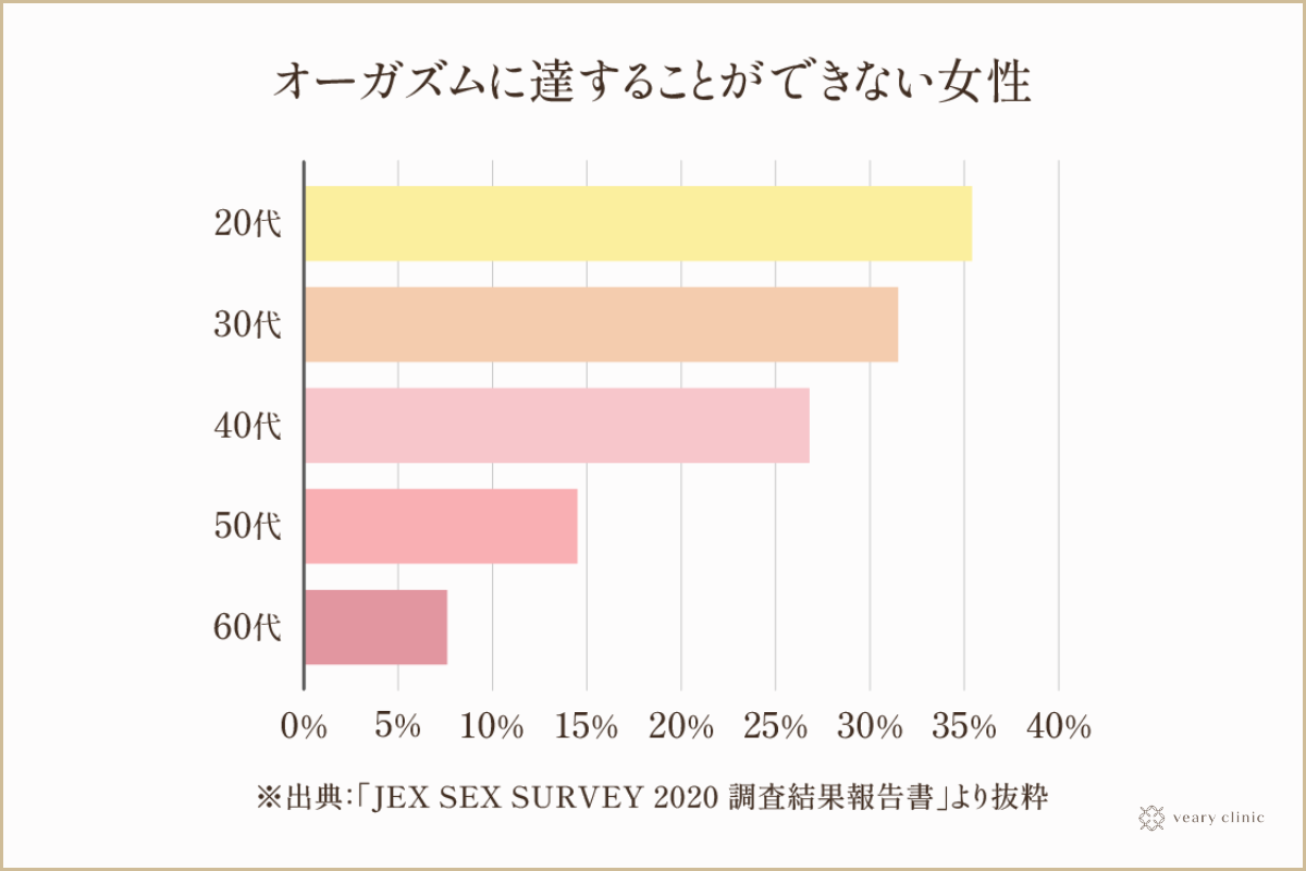 【完全版】女性が最も感じやすい性感帯の刺激方法３選