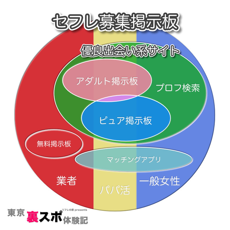 2023年】「セフレ募集掲示板」でセフレを11人作った俺がセフレの作り方・探し方教えます | 矢口com