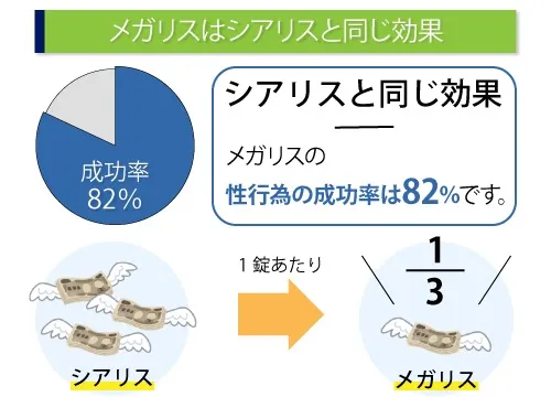 メガリス 通販格安ショッパーズ【すごい効果と評判のジェネリック】 - SHIRAHAMAHP通販ストア