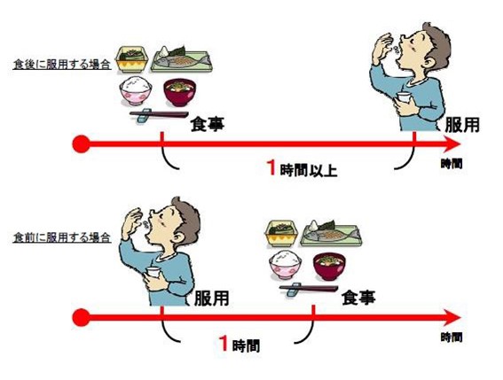 バイアグラの口コミ｜効果のレビューや体験談はこちら｜お薬なび