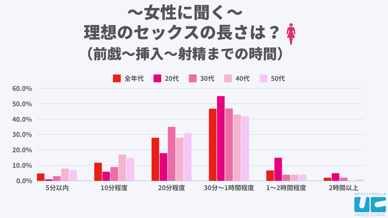 クンニされたい女性がクンニ大好き男の特徴と出会う方法！長時間クンニをしてもらう方法も紹介 | やうゆイズム