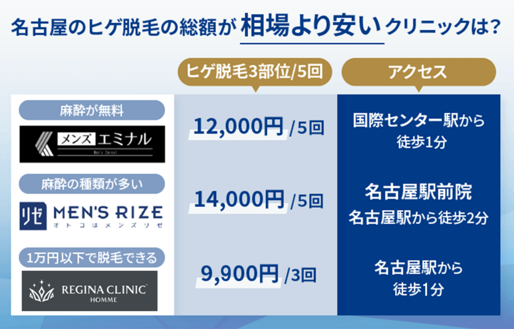 名古屋のヒゲ脱毛クリニック＆サロンおすすめ10選｜費用・安く受けるコツも解説【2024年12月最新】 | The Style Dictionary