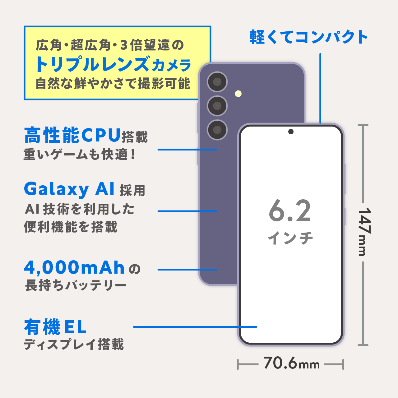 Galaxyおすすめランキング！歴代の機種一覧を徹底比較【2024年最新】｜スマホ365