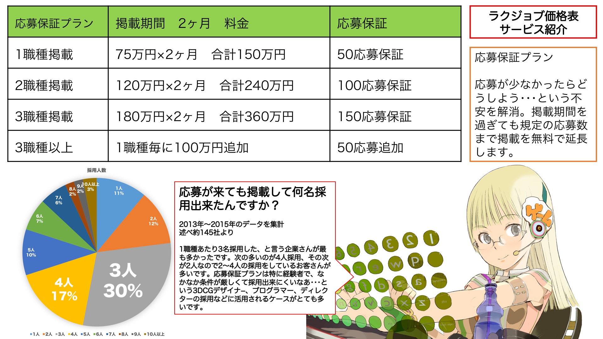 ビ・ハイア株式会社 アニメ・ゲーム・マンガ業界専門の求人情報、就職サービス