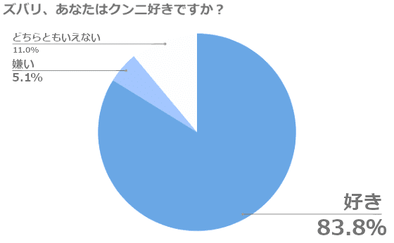 クンニ嫌いとクンニ好きの男性心理と本音 - 夜の保健室